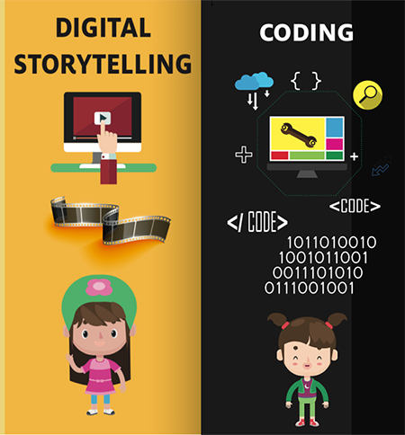 Digital Storytelling and Coding