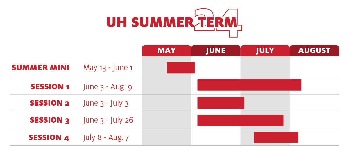 Summer Classes University of Houston