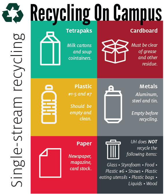 How Paper, Plastic & Glass Are Recycled