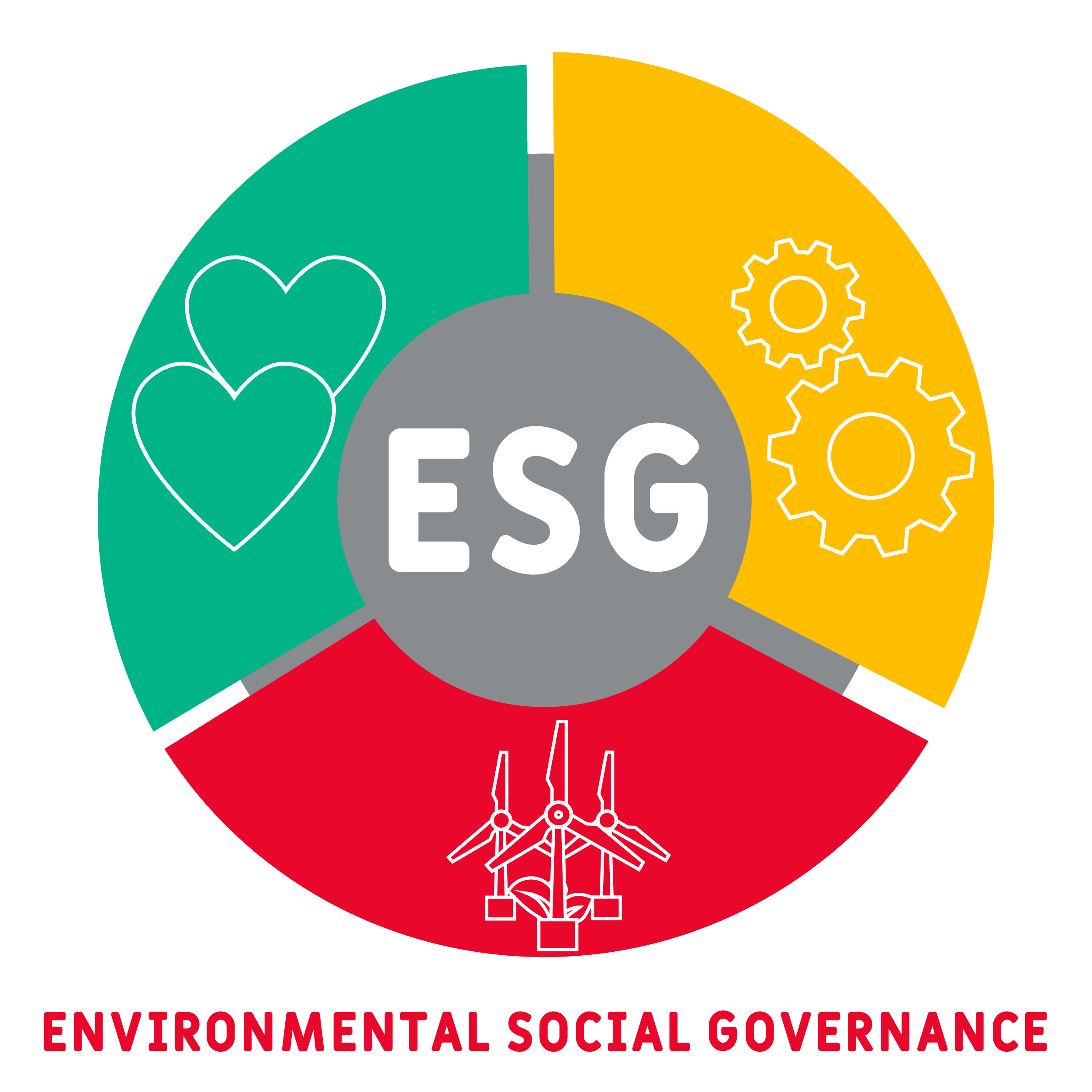 Esg Rating Chart