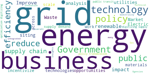 Word cloud responses focused on the opportunities and challenges in decarbonization driven by improvements in process efficiency and process electrification.