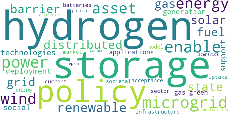 Word cloud responses in the focused area of integrating renewables and identifying alternate fuels as opportunities and challenges in a decarbonized energy economy.