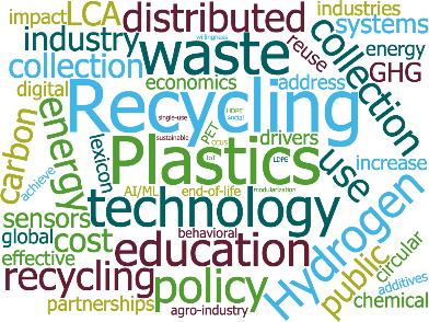 Word cloud responses on the opportunities and challenges in the circular plastics economy.