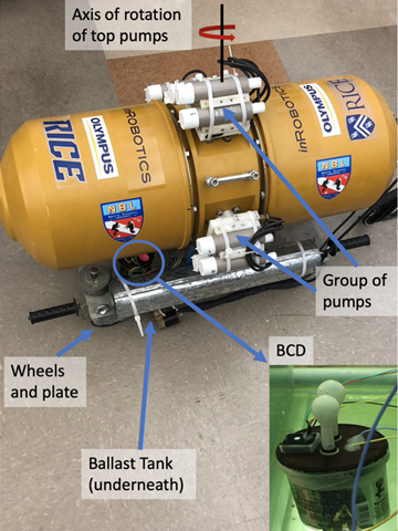 Developing Bio-Inspired Buoyancy Control for Subsea Service AUVs Project Photo - Key Findings 6 Image