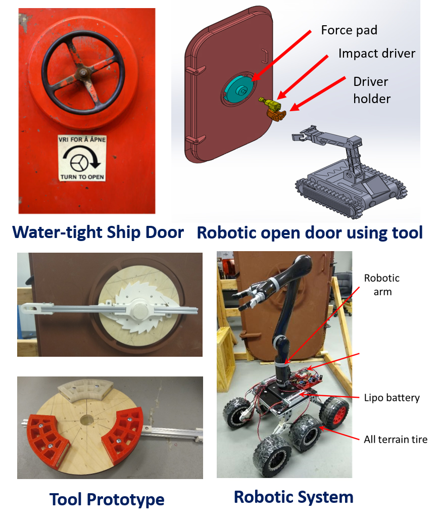 Interfacing Robots and Oil Rig Platform Doors Image