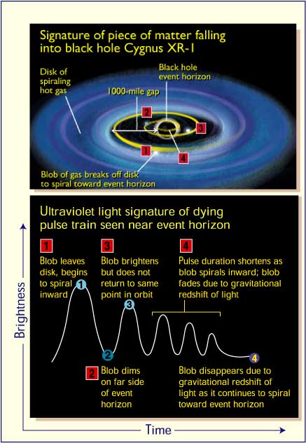 black hole