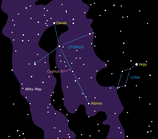 cygnus chart