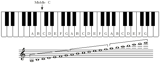 keyboard instrument diagram