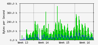 month