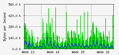 month