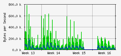month