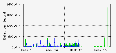 month