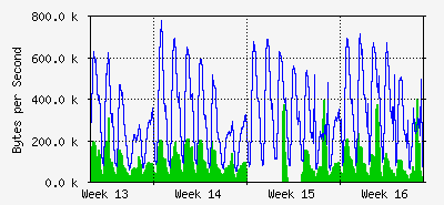 month