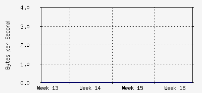 month