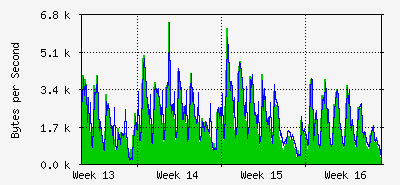 month