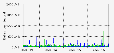 month