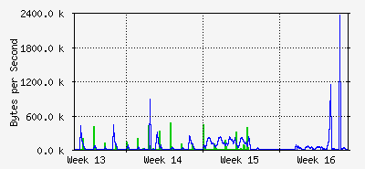 month
