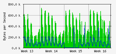 month