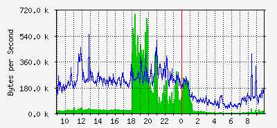 M010 uplink to Blue port 9