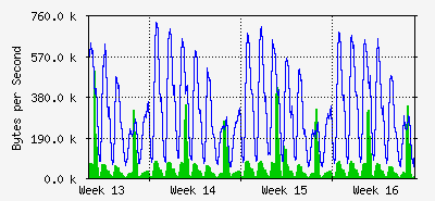 month
