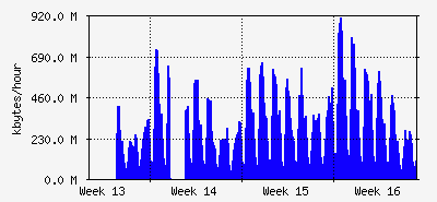 month