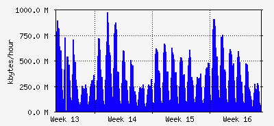 month
