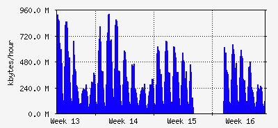 month